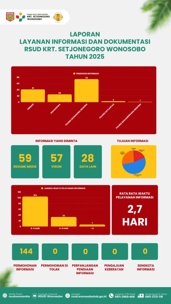Waktu yang diperlukan dalam memenuhi setiap permintaan ...